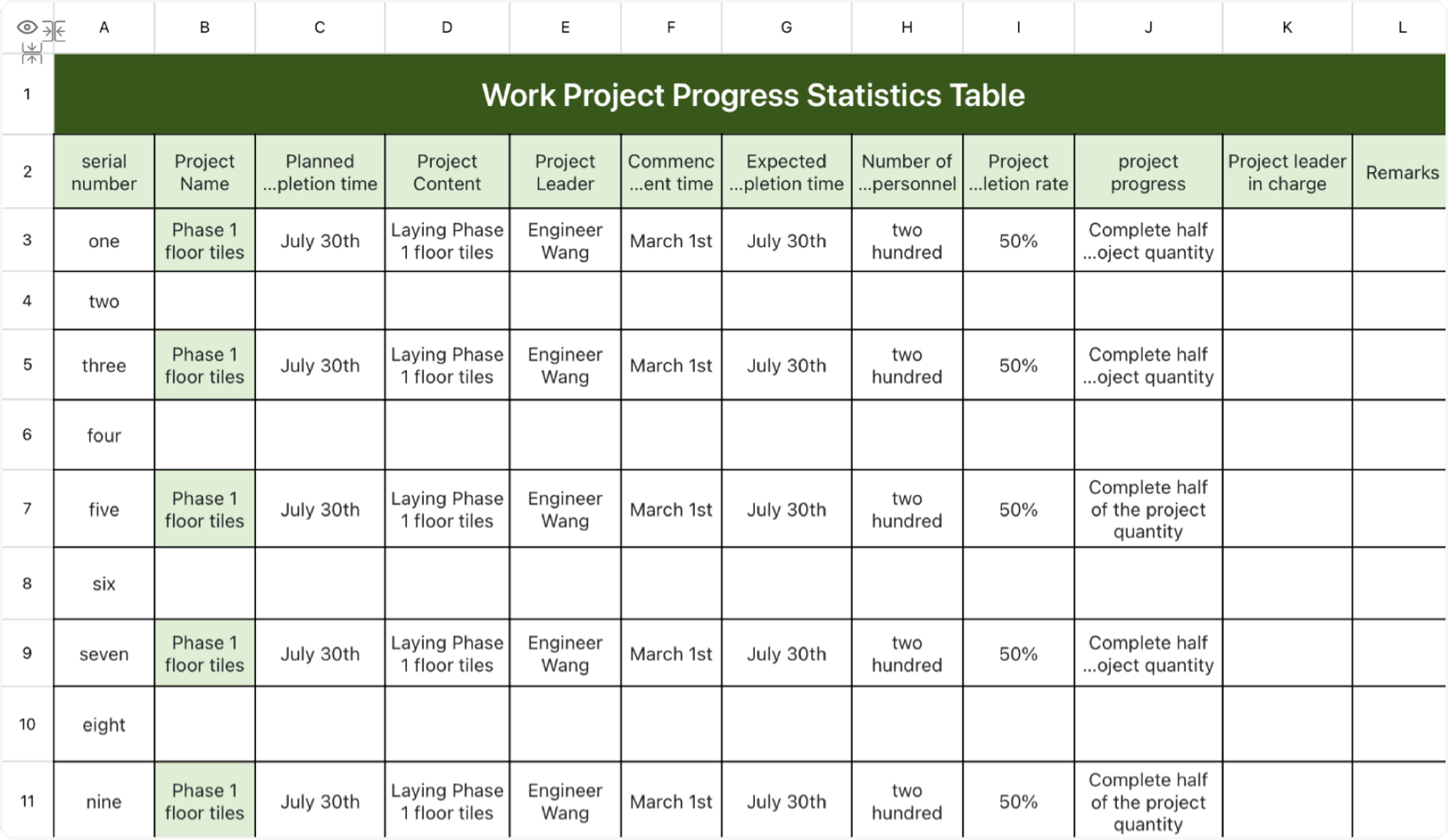 Work Project Progress Statistics Table